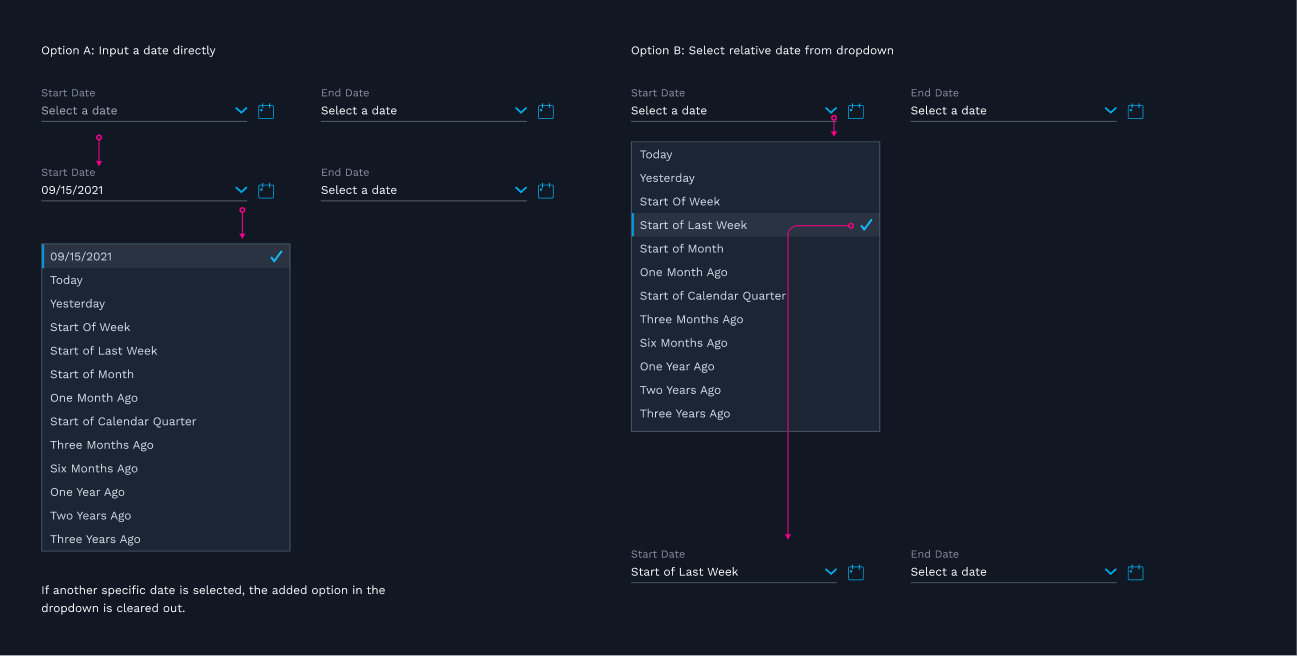 Examples of how to select dates in the Fusion design system