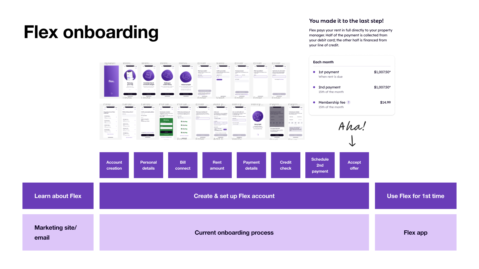 a zoomed out view of the onboarding flow