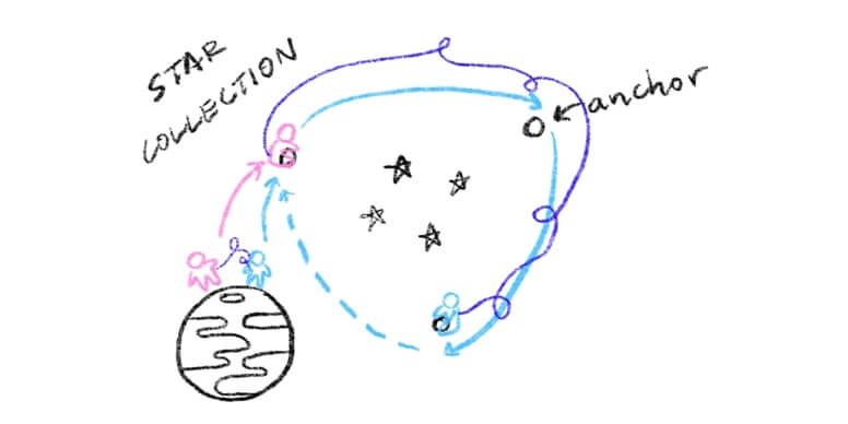 star collection mechanism sketches